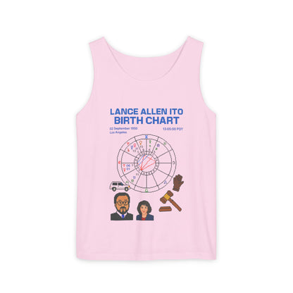 Judge Ito Birth Chart Tank