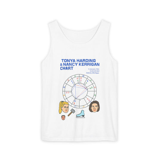 Astrological Birth Chart - Tonya and Nancy (Unisex)