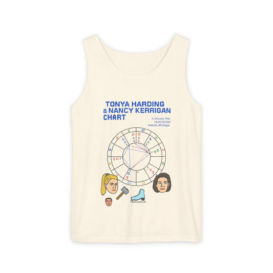 Astrological Birth Chart - Tonya and Nancy (Unisex)